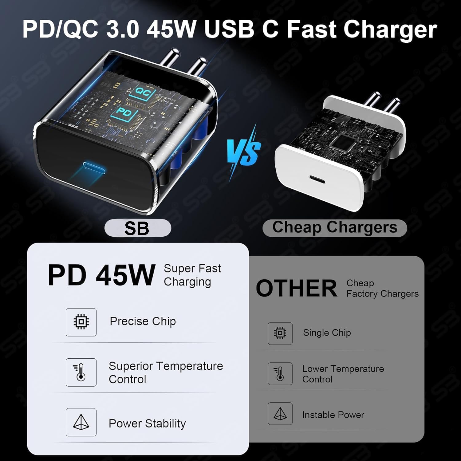 Samsung Origenal 45W Fast Charger With Type C to C Cable.