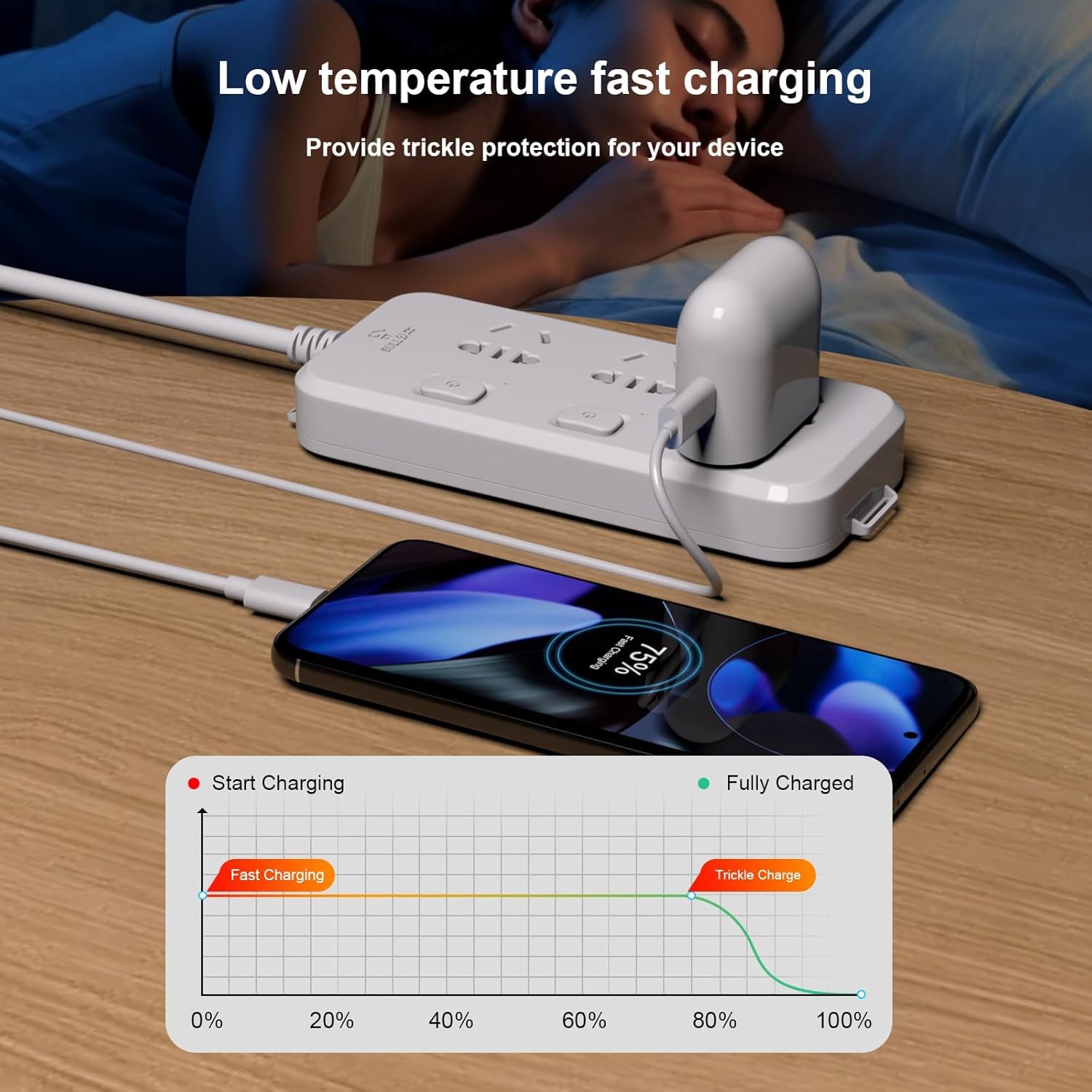 Google Original 45W Type C Fast Charger Adapter.